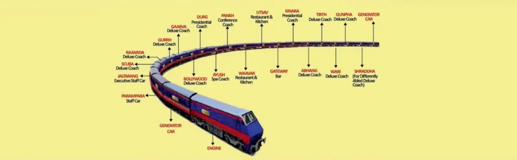 Deccan Odyssey Coach Position