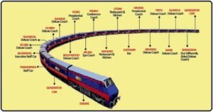 Explore Luxury Train Travel in India