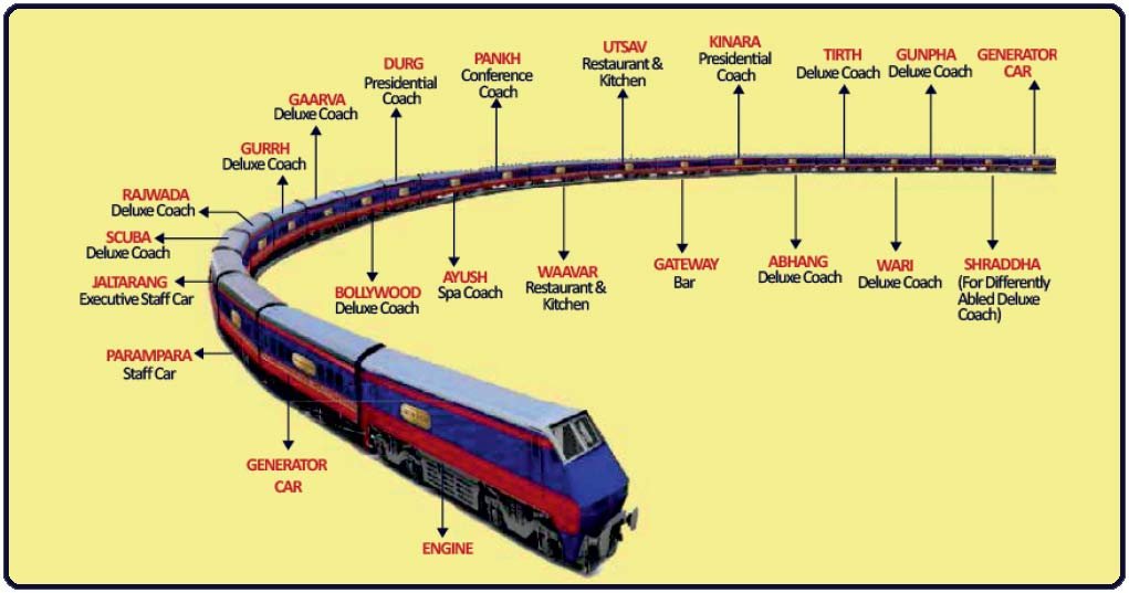Explore Luxury Train Travel in India